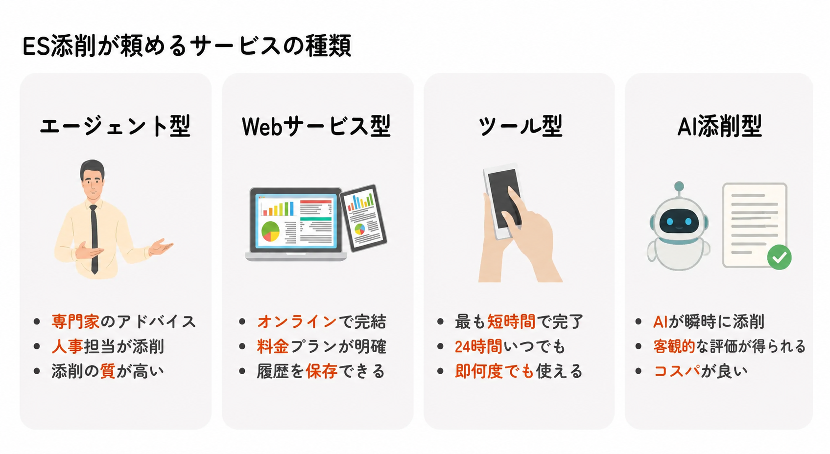 ES添削がすぐに頼めるサービスの種類